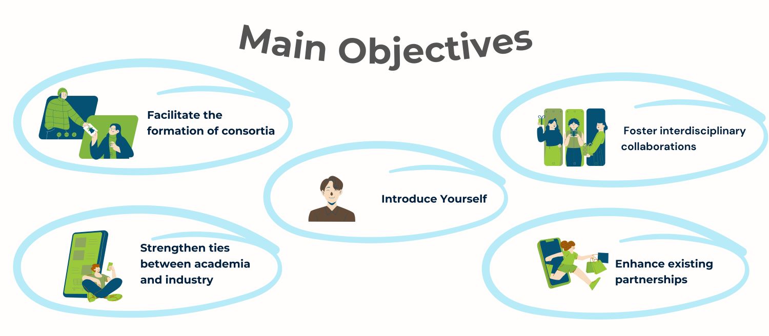 Mreženje Morja, obale in družbena blaginja_main objectives1